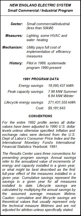 New England Electric System, Small Commercial Industrial Program Summary Table