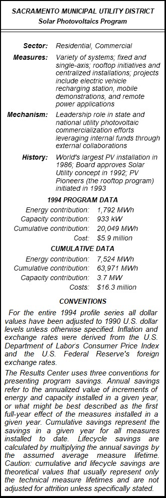 Sacramento Municipal Utility District Solar Photovoltaics Program Summary Table