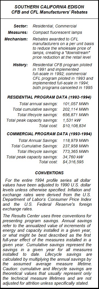 Southern California Edison CFB & CFL Manufacturers' Rebates Summary Table