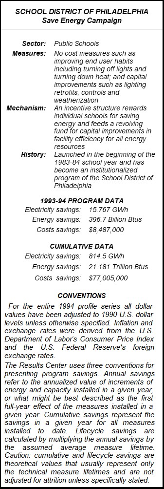 School District of Philadelphia Save Energy Campaign Summary Table