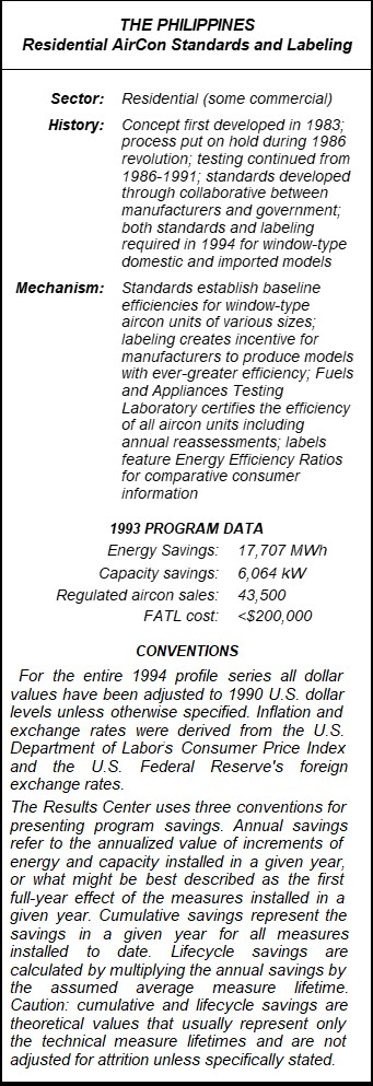 The Philippines Residential AirCon Standards & Labeling Summary Table