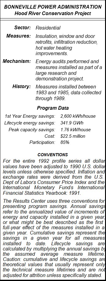 Hood River Conservation Project Summary Table