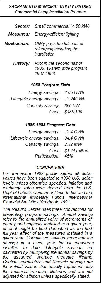 Sacramento Municipal Utility District Commercial Lamp Installation Program Summary Table