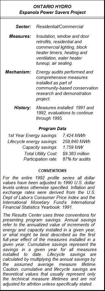 Ontario Hydro Espanola Power Savers Project Summary Table
