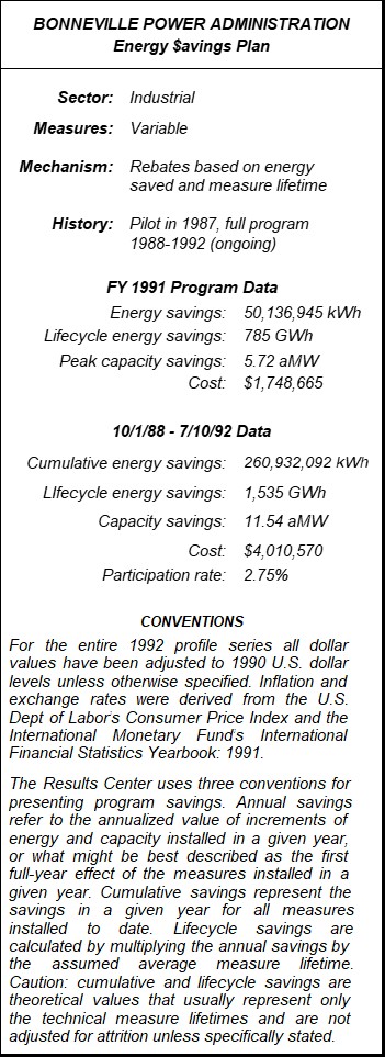 BPA Energy Savings Plan Summary Table