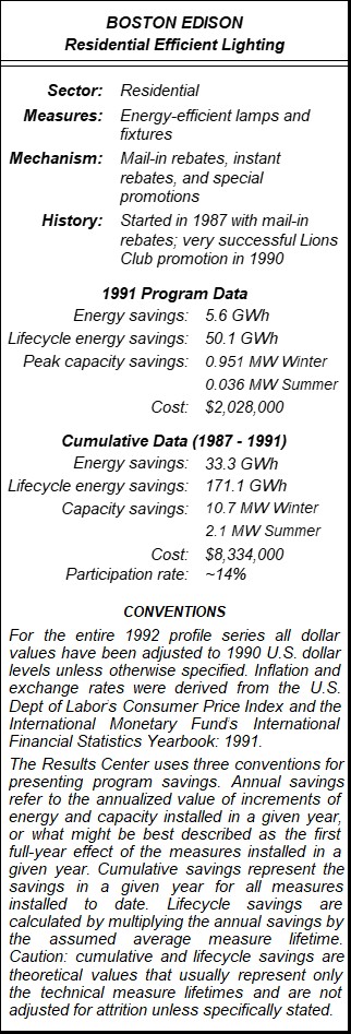 Residential Efficient Lighting Summary Table