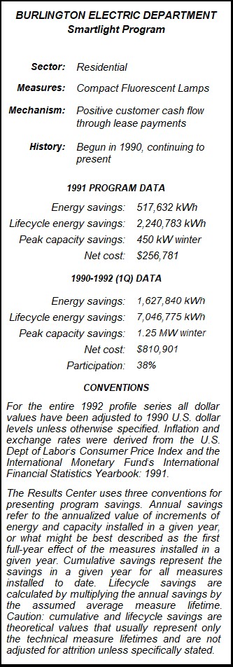 Burlington Electric Department Smartlight Program Summary Table