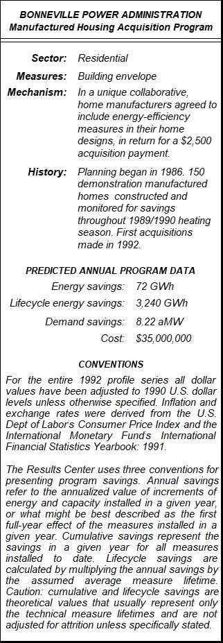 Manufactured Housing Acquisition Program Summary Table