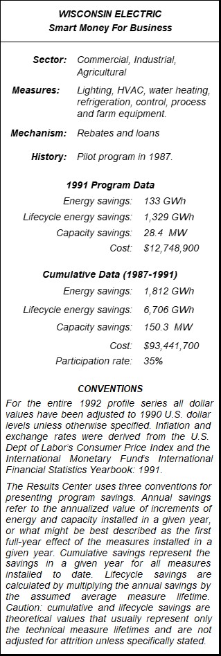Wisconsin Electric Smart Money For Business Summary Table Wisconsin Electric Smart Money For Business Summary Table