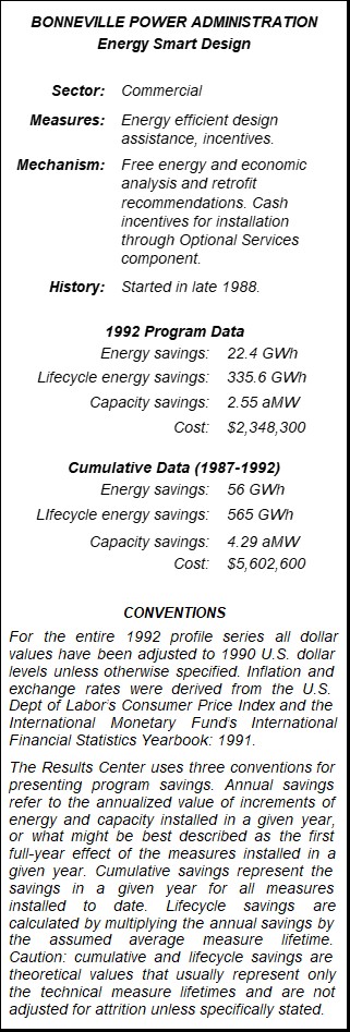 BPA Energy Smart Design Summary Table