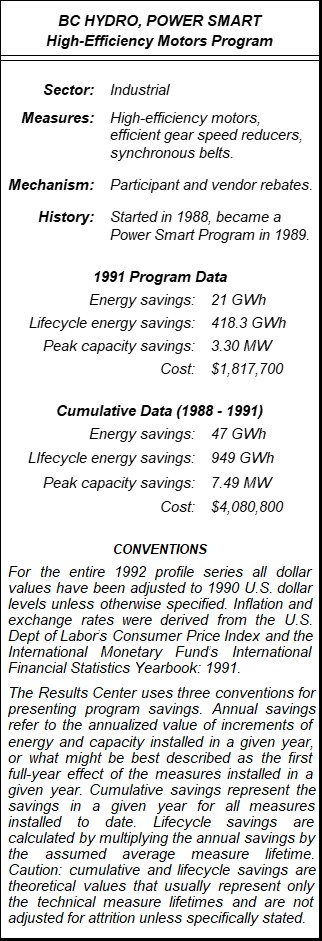 High Efficiency Motors Program Summary Table