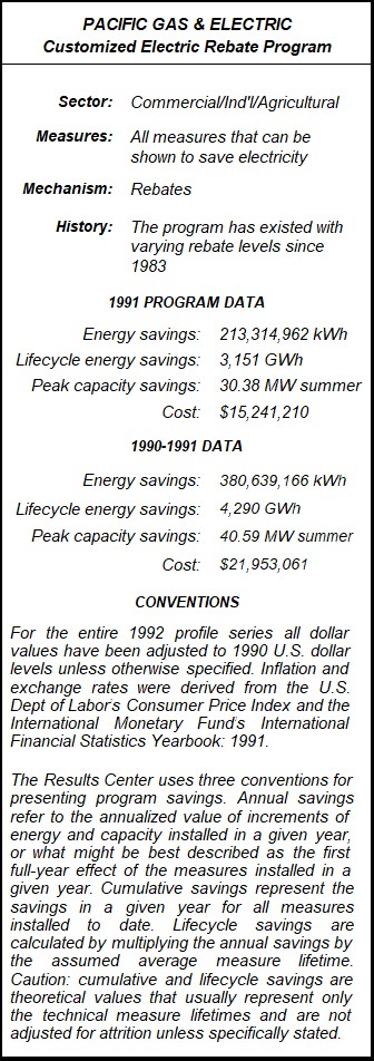 Pacific Gas & Electric Customized Electric Rebate Program Summary Table