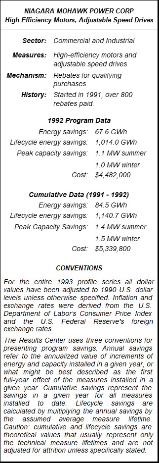 Niagara Mohawk Power Corp High Efficiency Motors Adjustable Speed Drives Summary Table