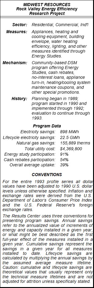 Midwest Resources Rock Valley Energy Efficiency Research Project Summary Table Midwest Resources Rock Valley Energy Efficiency Research Project Summary Table