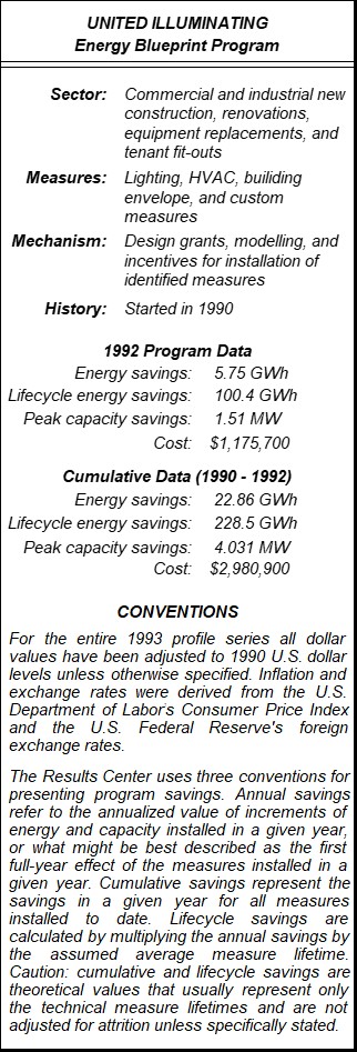 United Illuminating Energy Blueprint Program Summary Table