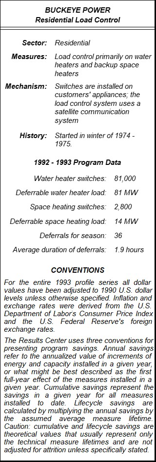 Buckeye Power Residential Load Control Summary Table
