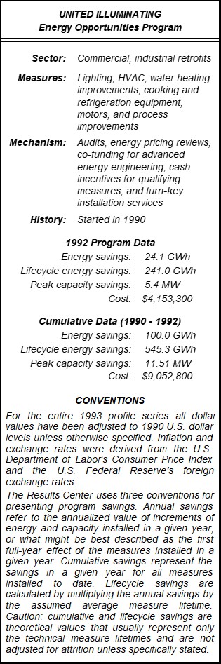 United Illuminating Energy Opportunities Program Summary Table