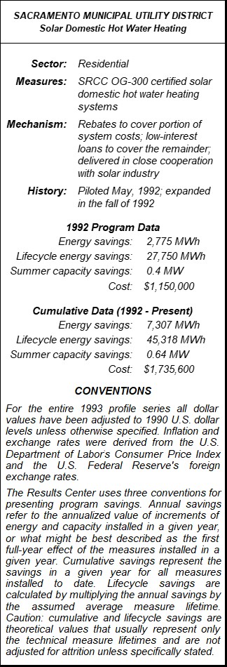 Sacramento Municipal Utility District Solar Domestic Hot Water Heating Summary Table