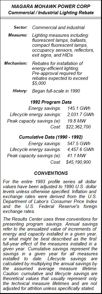 Niagara Mohawk Power Corp Commercial / Industrial Lighting Rebate Summary Table