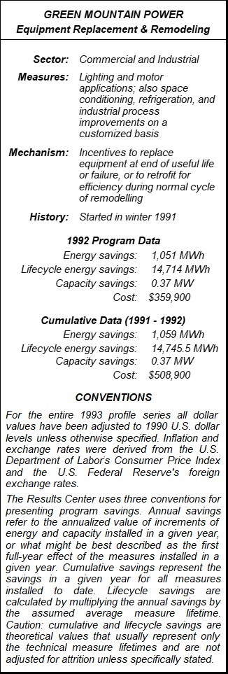 Green Mountain Power Equipment Replacement & Remodeling Summary Table