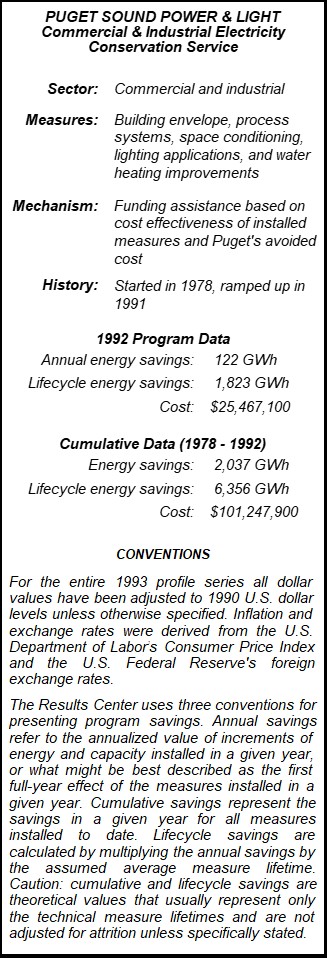 Puget Sound Power & Light Commercial & Industrial Electricity Conservation Service Summary Table