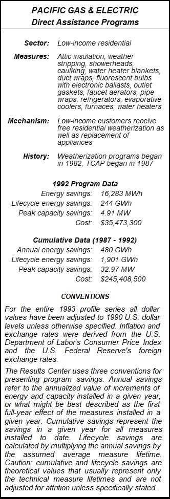 Pacific Gas & Electric Direct Assistance Programs Summary Table Pacific Gas & Electric Direct Assistance Programs Summary Table