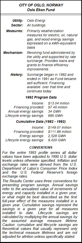 City of Oslo Ekon Fund Summary Table City of Oslo Ekon Fund Summary Table