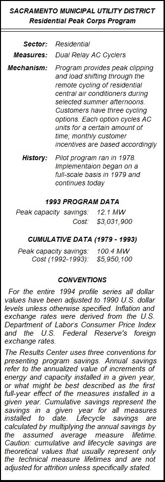 Sacramento Municipal Utility District Residential Peak Corps Program Summary Table