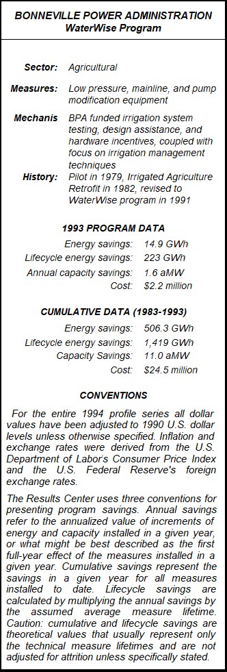 WaterWise Program Summary Table