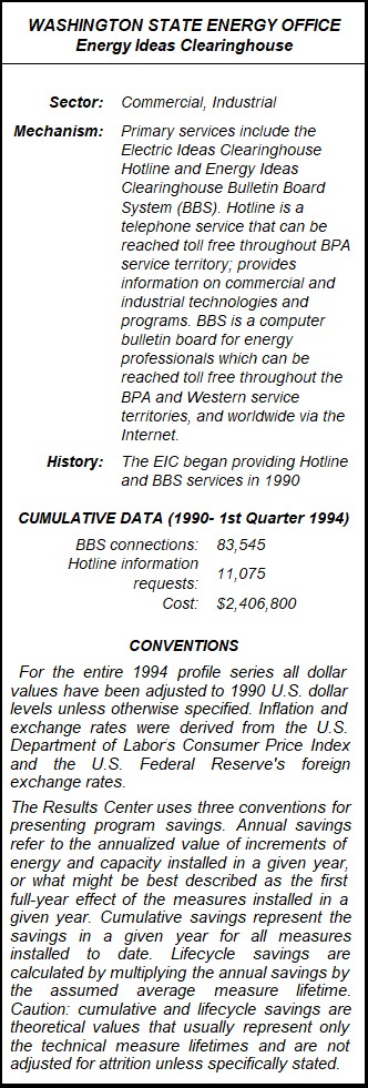 Washington State Energy Office Energy Ideas Clearinghouse Summary Table