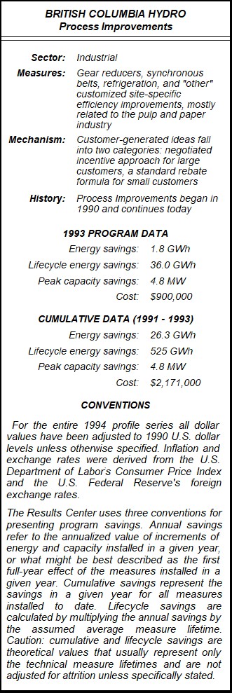 British Columbia Hydro Process Improvements Program Summary Table
