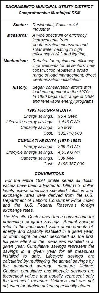 Sacramento Municipal Utility District Comprehensive Municipal DSM Summary Table