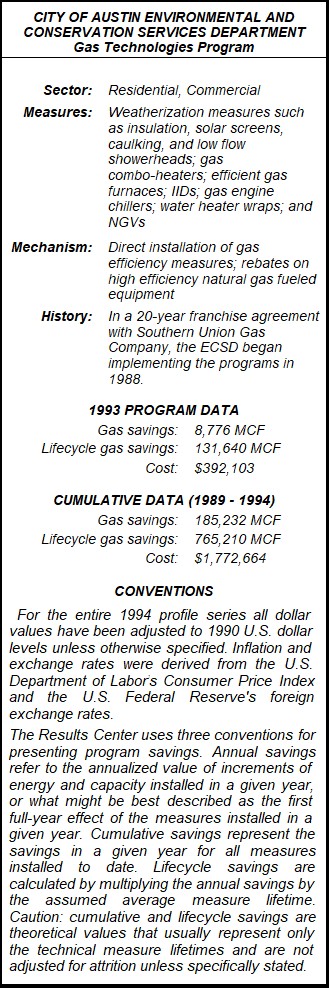 City of Austin Environmental & Conservation Services Department Gas Technologies Program Summary Table