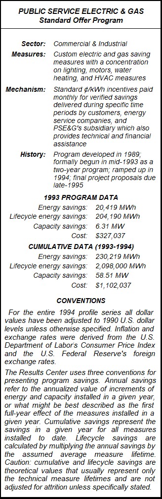 Public Service Electric & Gas Company Standard Offer Program Summary Table