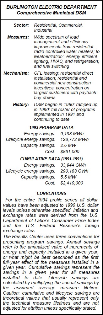 Comprehensive Municipal Demand Side Management Summary Table