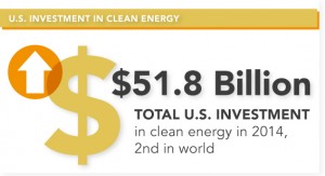 CleanInvestment