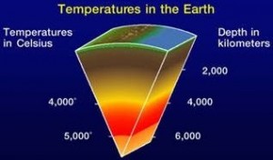 temperature of the earth