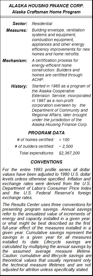 Alaska Housing Finance Corp Alaska Craftsman Home Program Summary Data